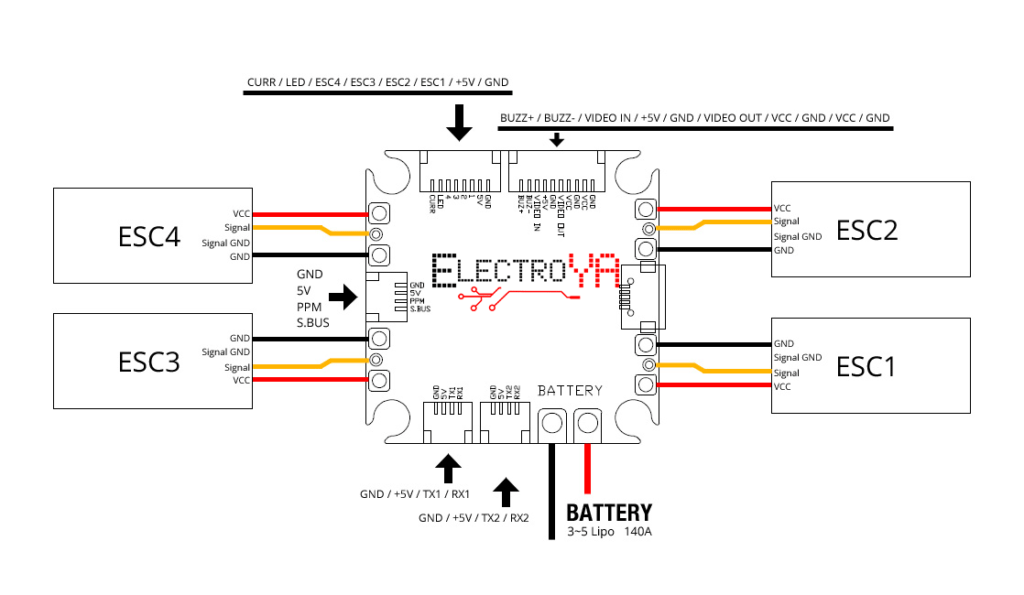 Fury F3 WITH INTEGRATED PDB (F3 + FC) Flight Controller - ElectroYA RC ...