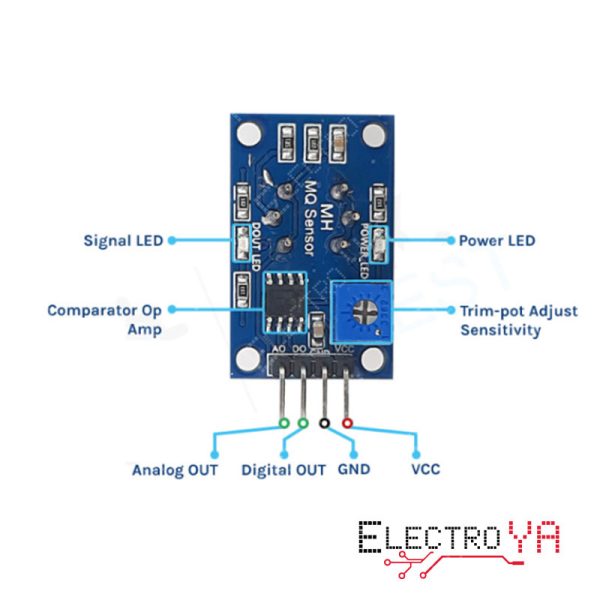 Maximiza la funcionalidad de tus sensores MQ con nuestro PCB diseñado para una integración fácil y eficiente. Perfecto para proyectos de detección de gas.