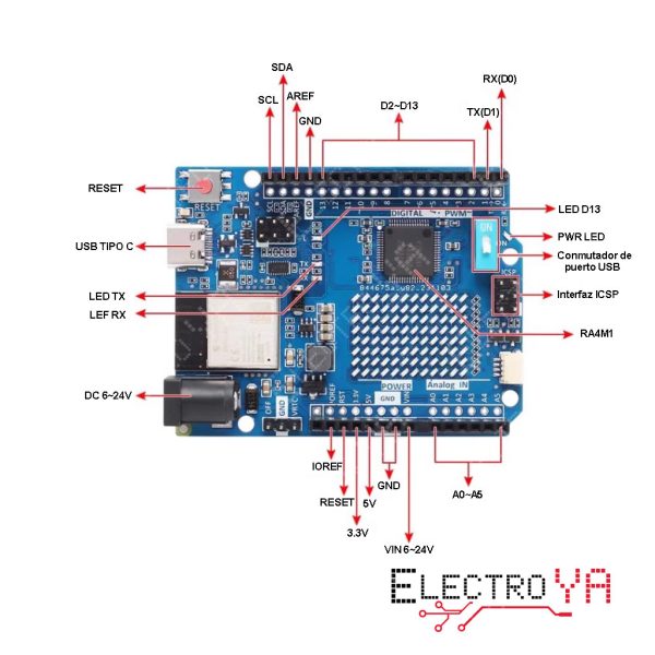 Explora el poder de la placa UNO R4 WiFi, con microcontrolador de 32-bit y conectividad ESP32. Perfecta para proyectos IoT y más.