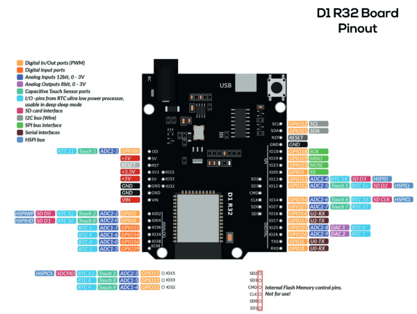 Placa de Desarrollo ESP32 UNO D1 R32 con WiFi y Bluetooth