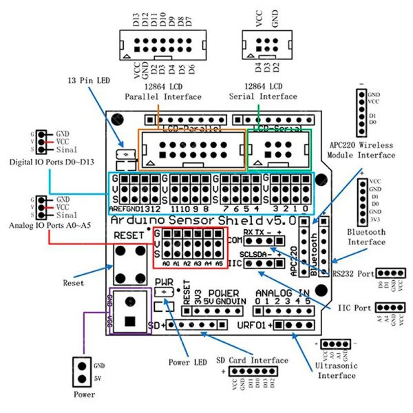 Placa de Expansión Sensor Shield V5.0 para Arduino UNO R3